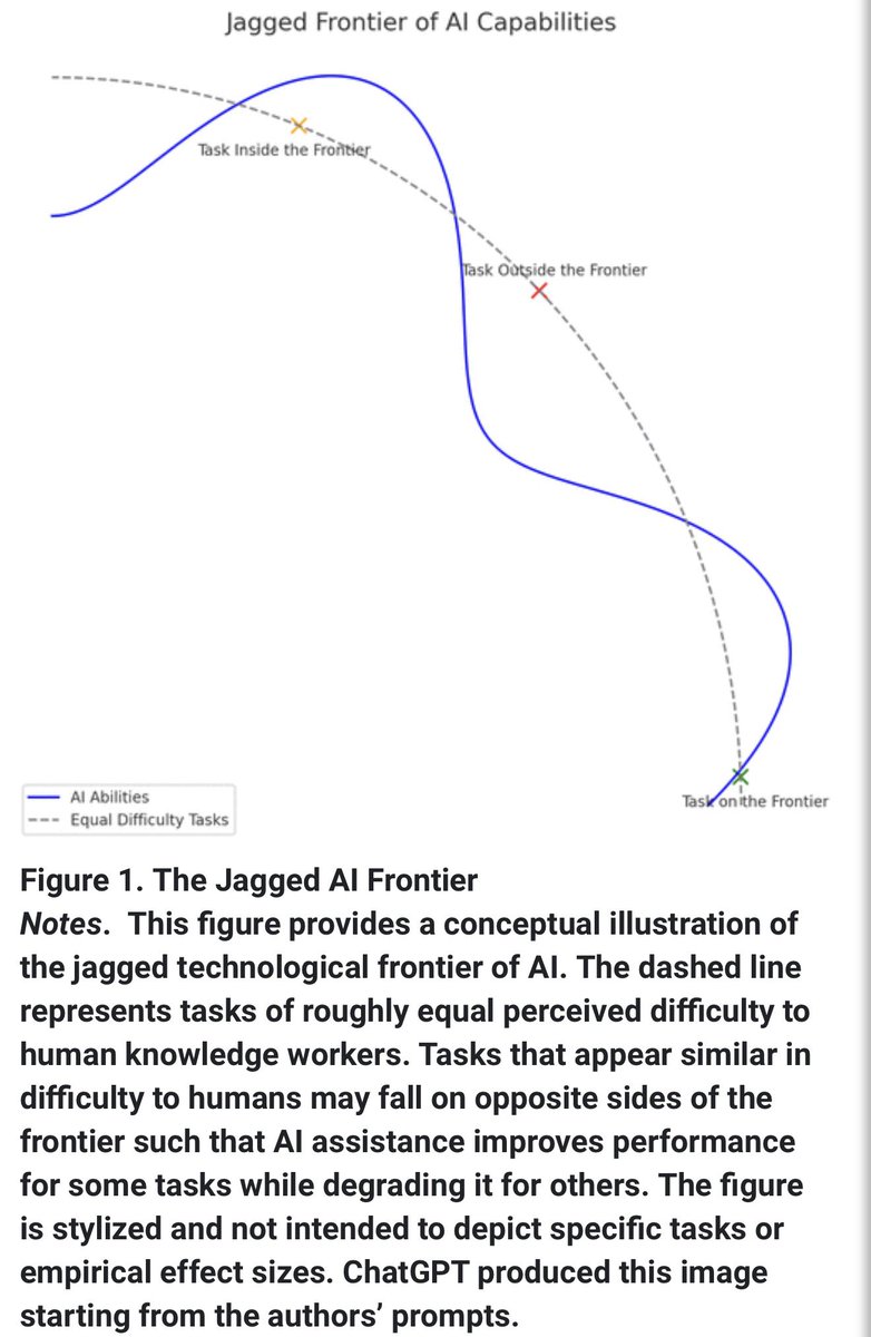 Ethan Mollick tweet media