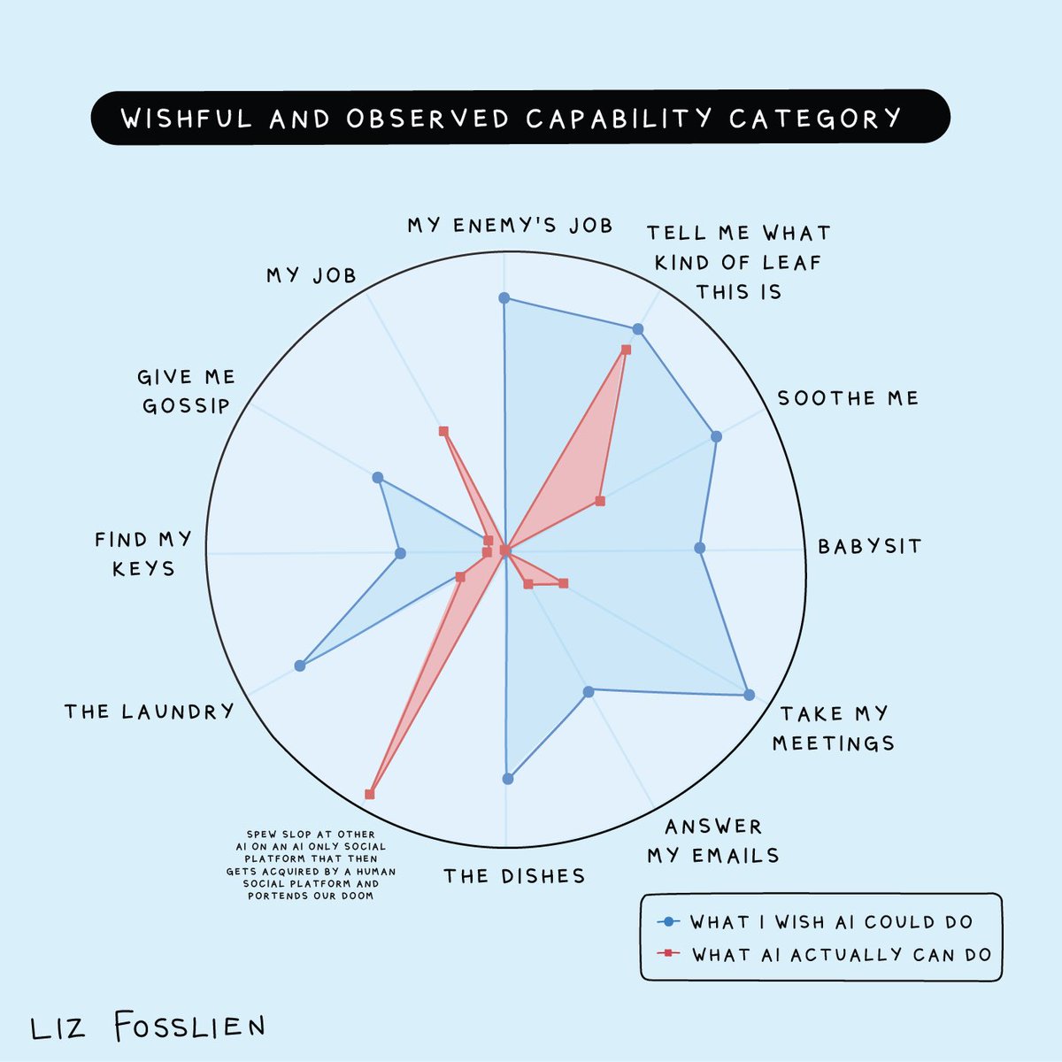 Liz Fosslien tweet media