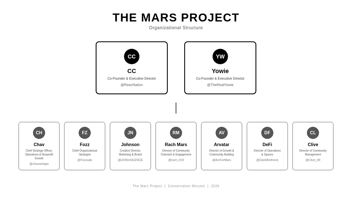 The Mars Project tweet media