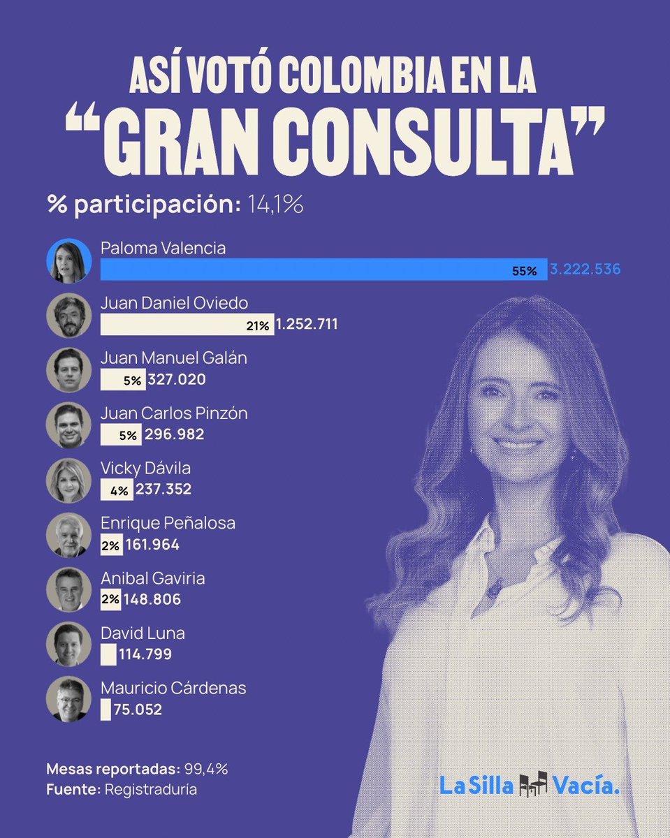 La Silla Vacía tweet media