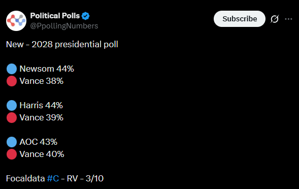 You have to laugh at these BS polls.  None of these results are even remotely possible.

Let me get your reaction. ⬇️