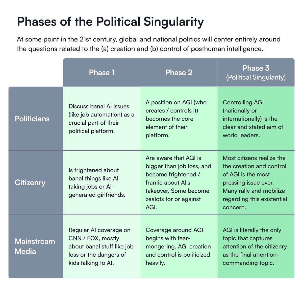Singularity tweet media