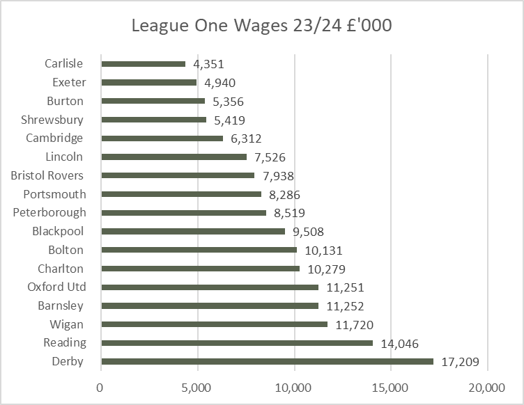 Kieran Maguire tweet media