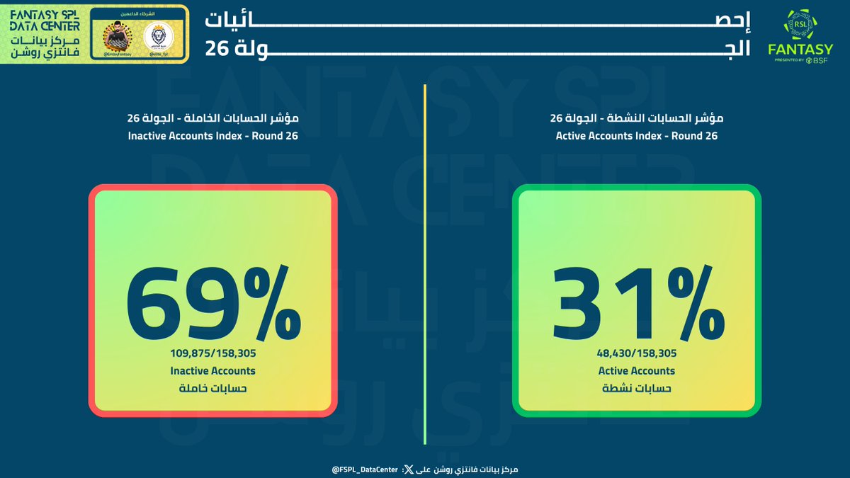 مركز بيانات فانتزي روشن tweet media