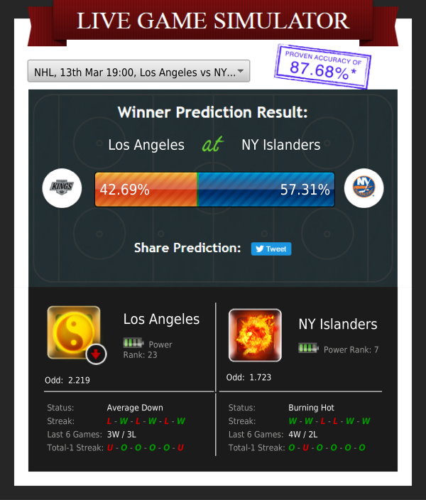 ZcodeAI's tweet photo. Who will win? Los Angeles at NY Islanders (NHL)
Score prediction: Los Angeles 1 - NY Islanders 4
Confidence in prediction: 75.1%
#simulator #nhl #hockey #nhlbetting #nhltips #nhlpicks #zcodesystem #freebettingtips #bettingsystems #bettingexpert #sportsanalytics #bettors https://t.co/Y6gb4Nwgho