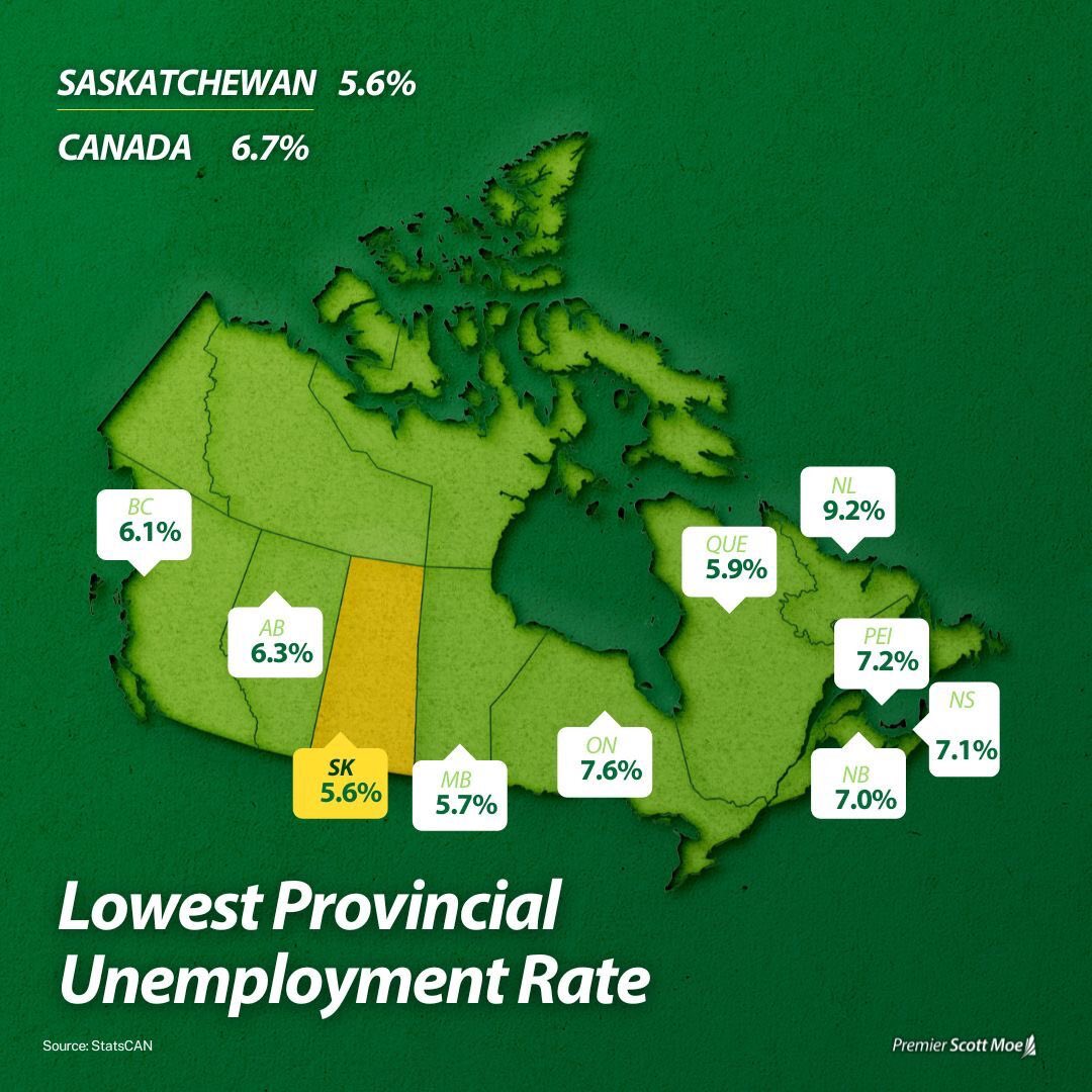 Scott Moe tweet media