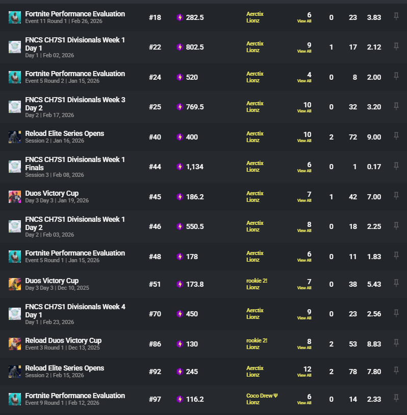 vet lionz tweet media