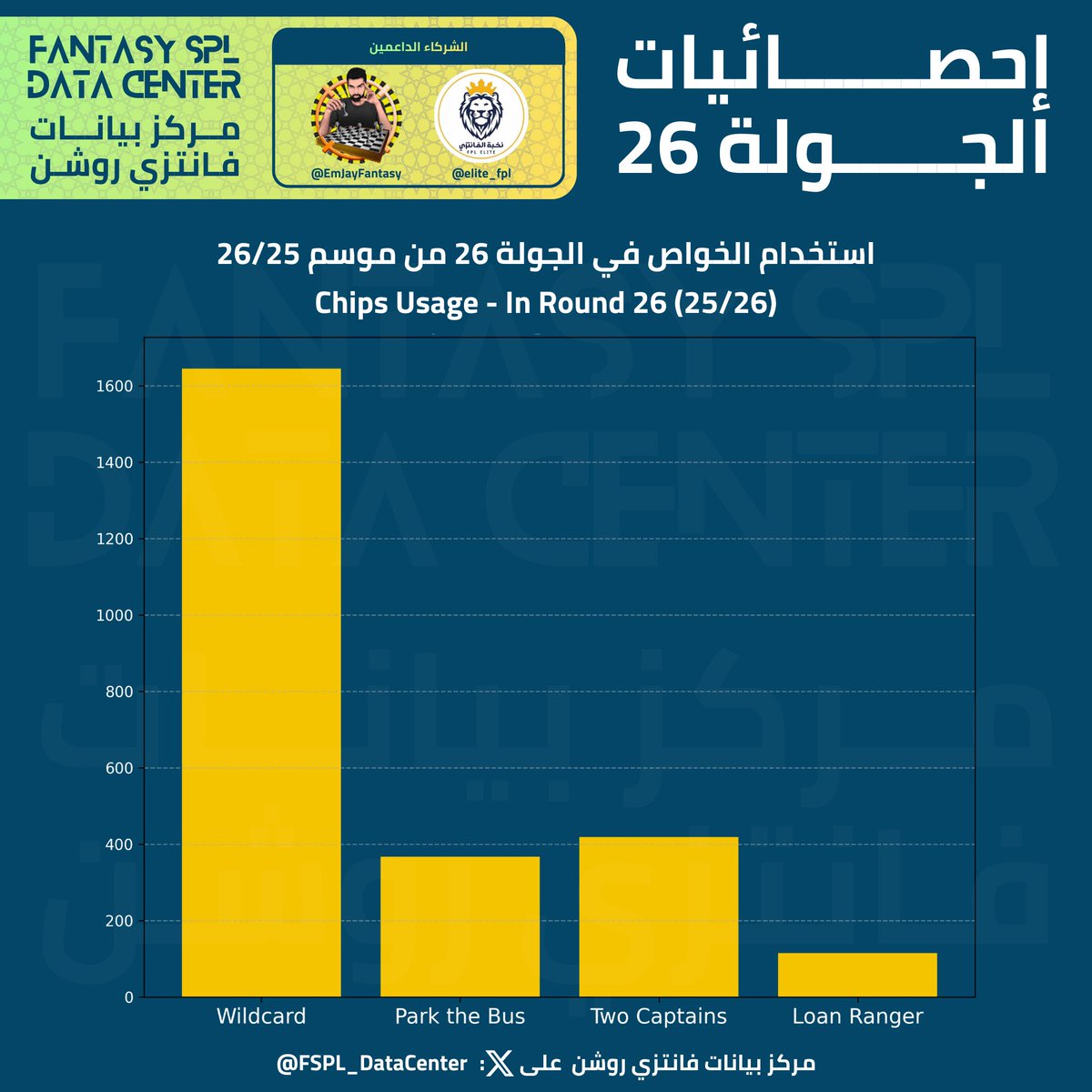 مركز بيانات فانتزي روشن tweet media