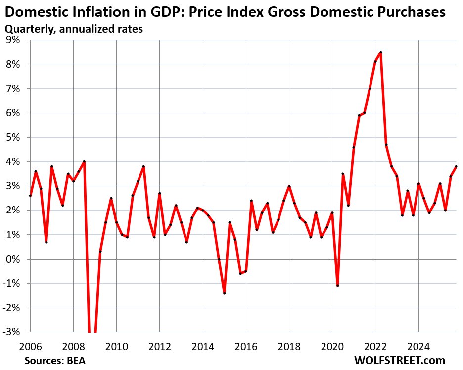 Wolf Richter tweet media