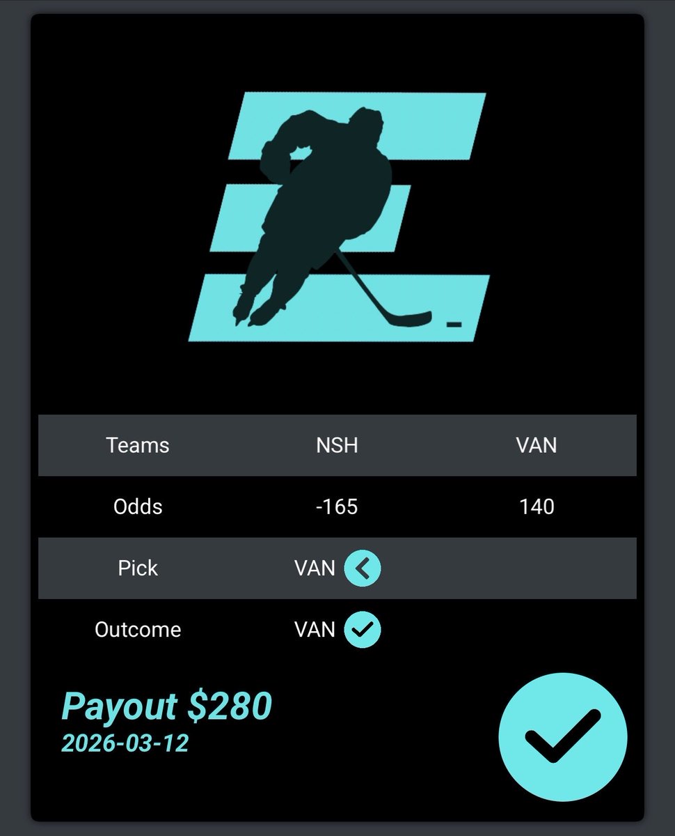 MetrixPicks's tweet photo. Sportsbooks: NSH -165 favorite

Metrix Picks AI: Take VAN +140

Result?

✅ VAN wins
💰 $280 payout

AI finds value where sportsbooks misprice games.

#SportsBetting #NHL #AI #ValueBet https://t.co/mi4ADR1HbX