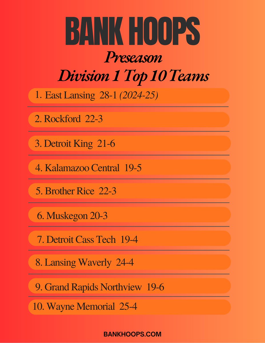 Bank Hoops - Stephen Bell tweet media