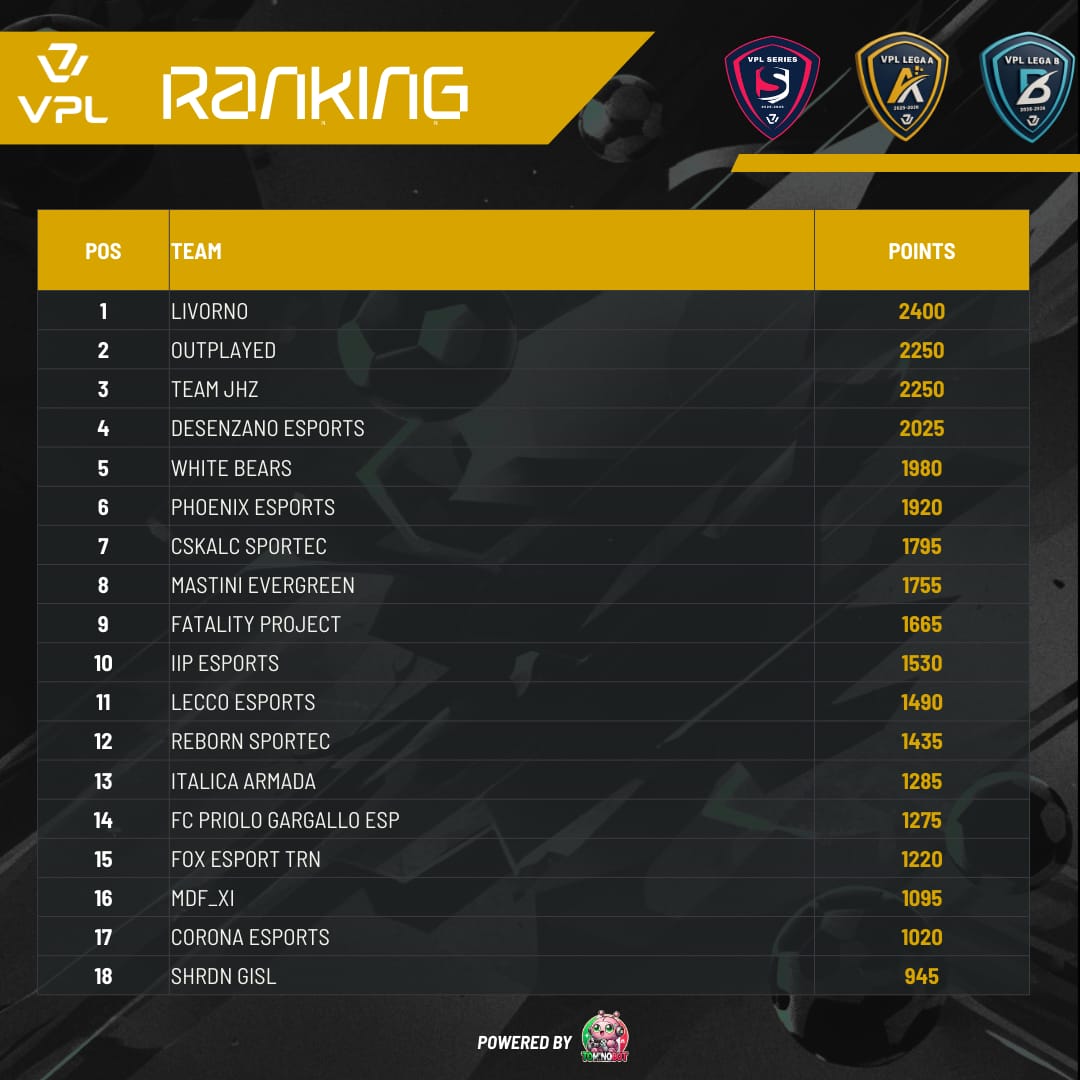 VPL Italy 🇮🇹 tweet media