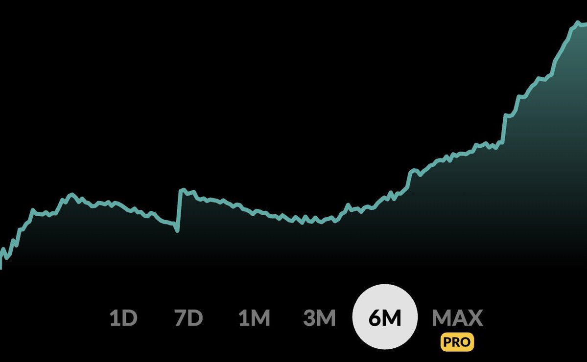 supremeMilo tweet media