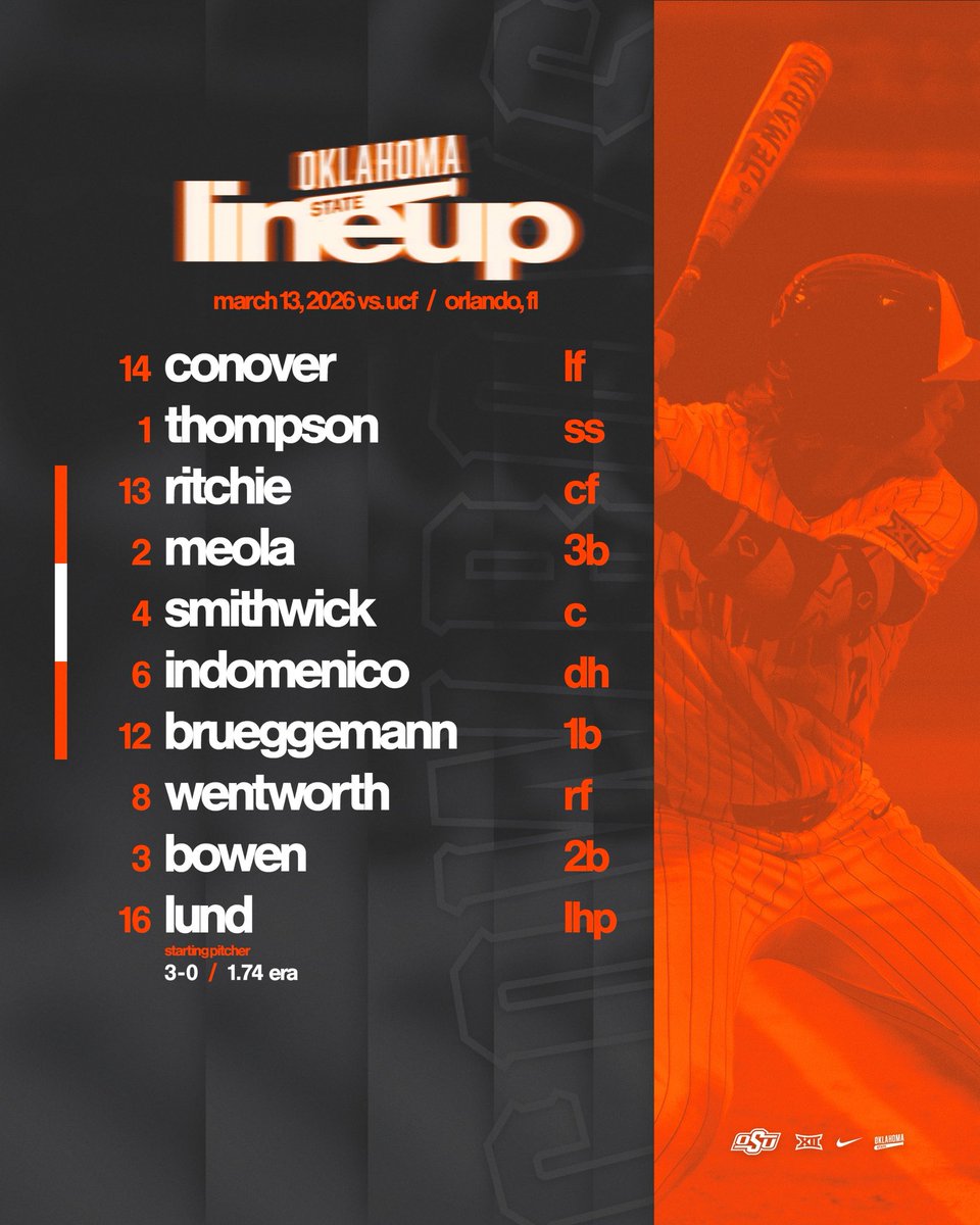 OSUBaseball's tweet photo. How we’ll take the field for our Big 12 opener

#GoPokes https://t.co/NomKqlS1a0