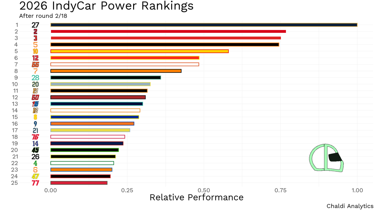 Chaldi Analytics tweet media