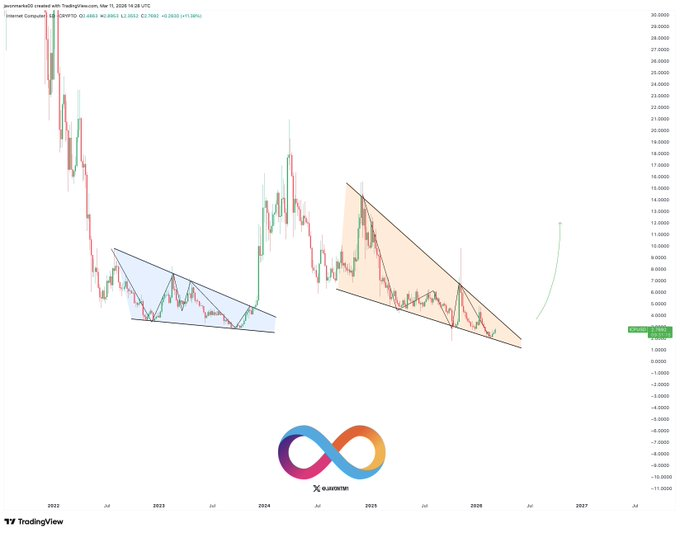 aaaaa-aa ⟳ tweet media