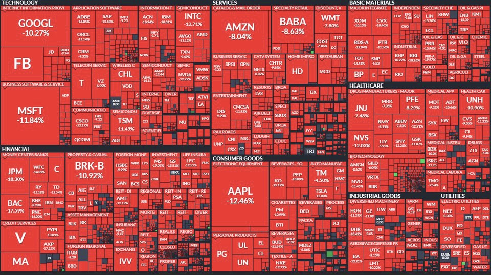 Who remembers March 12, 2020? This was Six years ago...