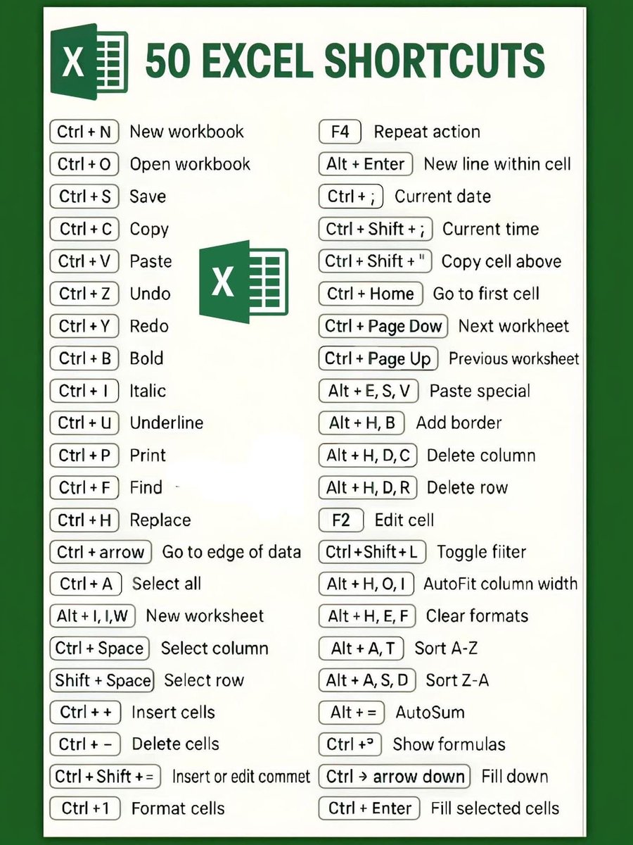 Basic computer knowledge tweet media
