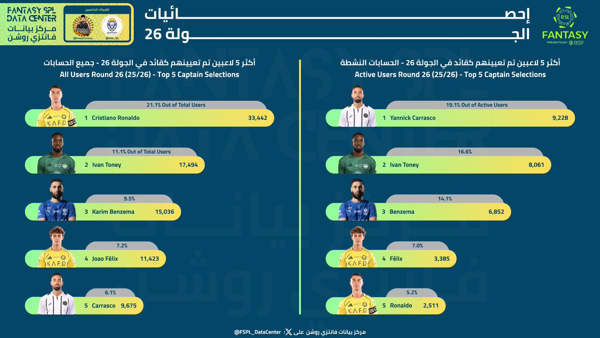مركز بيانات فانتزي روشن tweet media