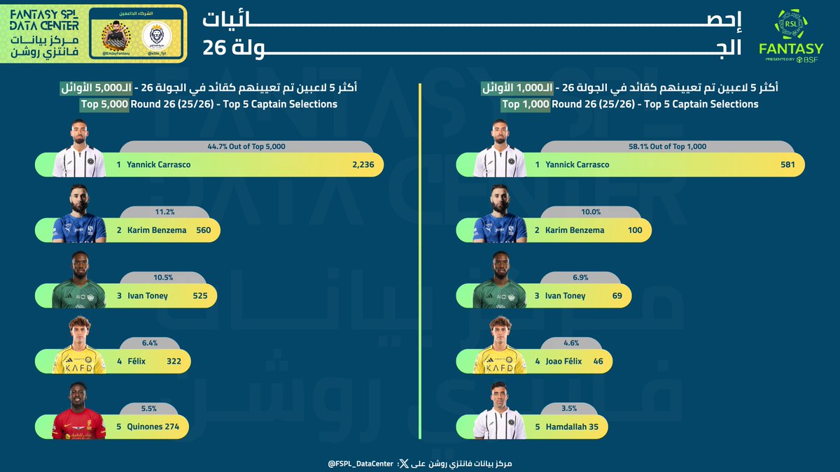 مركز بيانات فانتزي روشن tweet media