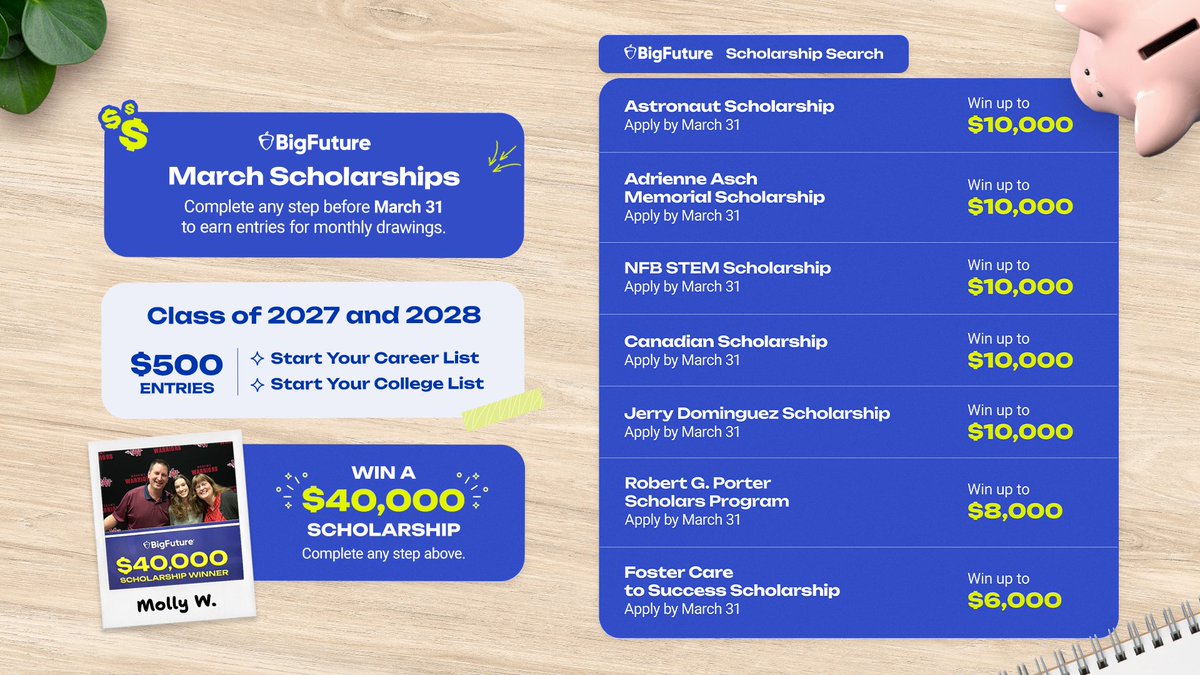 BigFuture tweet media