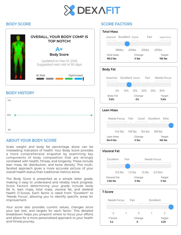 BHLevesque's tweet image. Approaching age 47. 

V02 Max + Dexa Scan results both in high end categories. 

Satisfying validation of years of hard work &amp;amp; enjoyment lifting weights, eating good, + running. Proof that a bro split and a few days running is all you need in this life.

#weightlifting #running