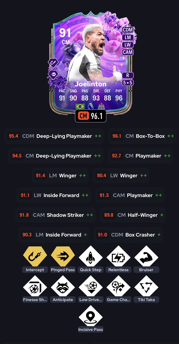 🤯🤯THE EVO OF THE YEAR 🤯🤯

11 PLAYSTILES and crazy card, he is so big in game 🔥

• MAKE HIM LENGHTY WITH SNIPER (chemistry style) 💨

• You need to use the “LEVEL 4 EVO” to get incisive before you do the Birthday Bonito EVO