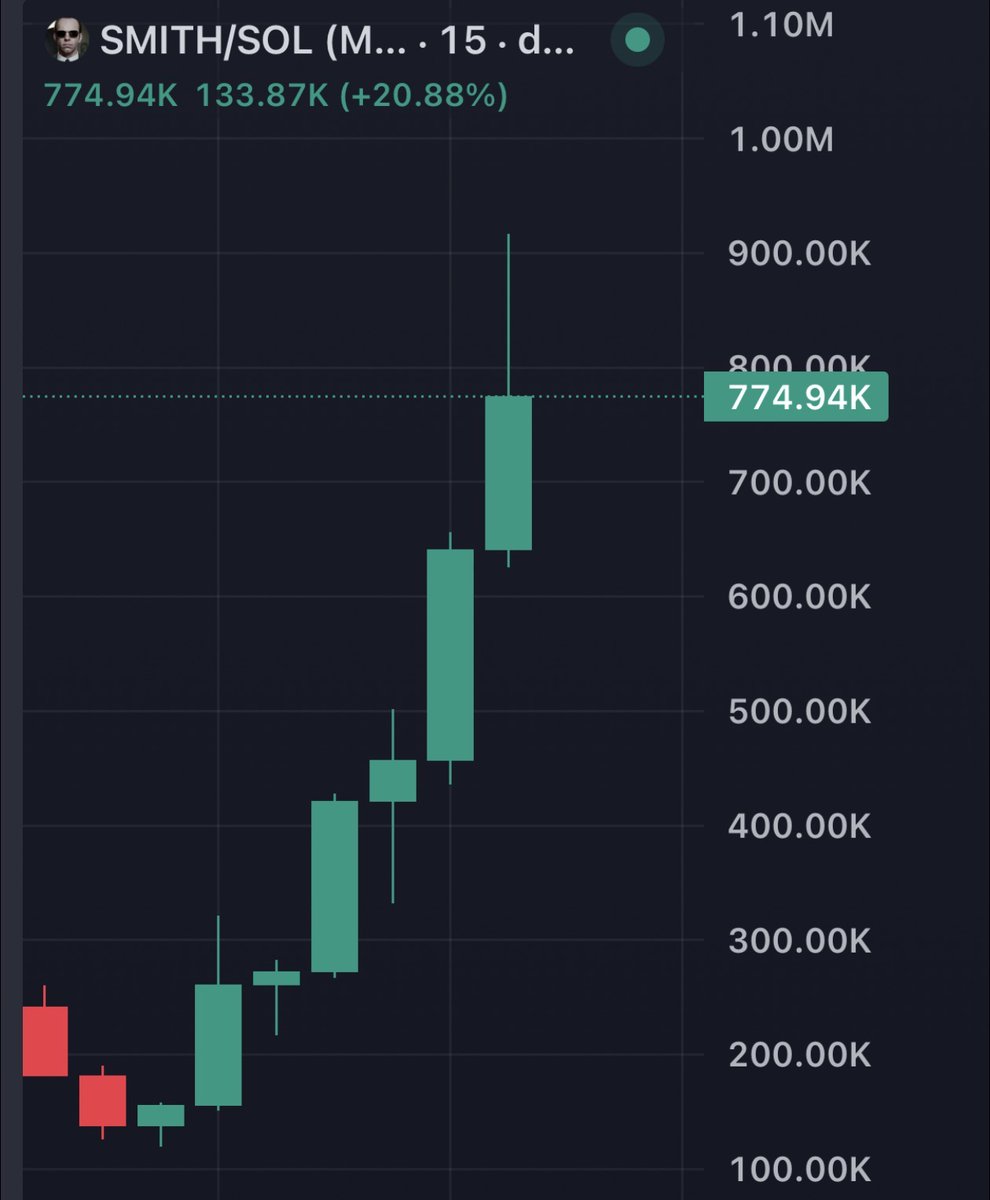 Blockchain Bob tweet media