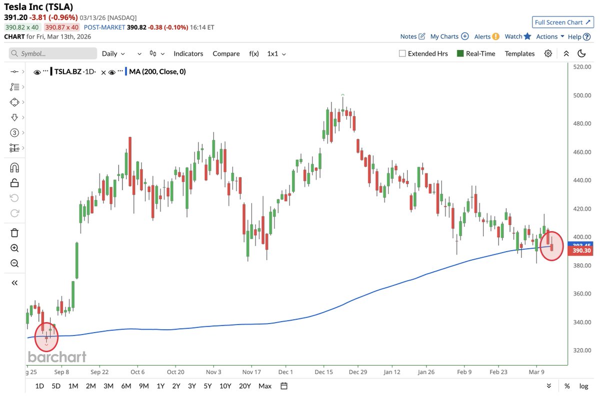 Barchart tweet media