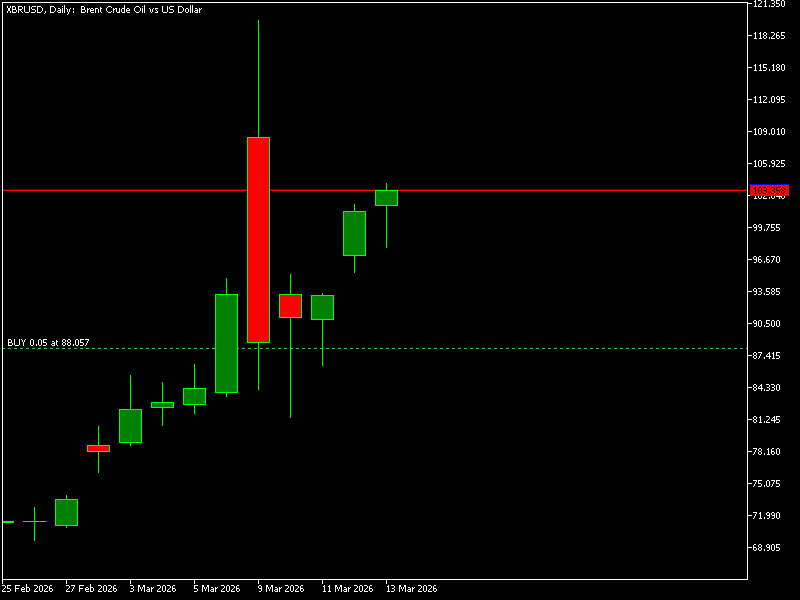 EasyForex tweet media