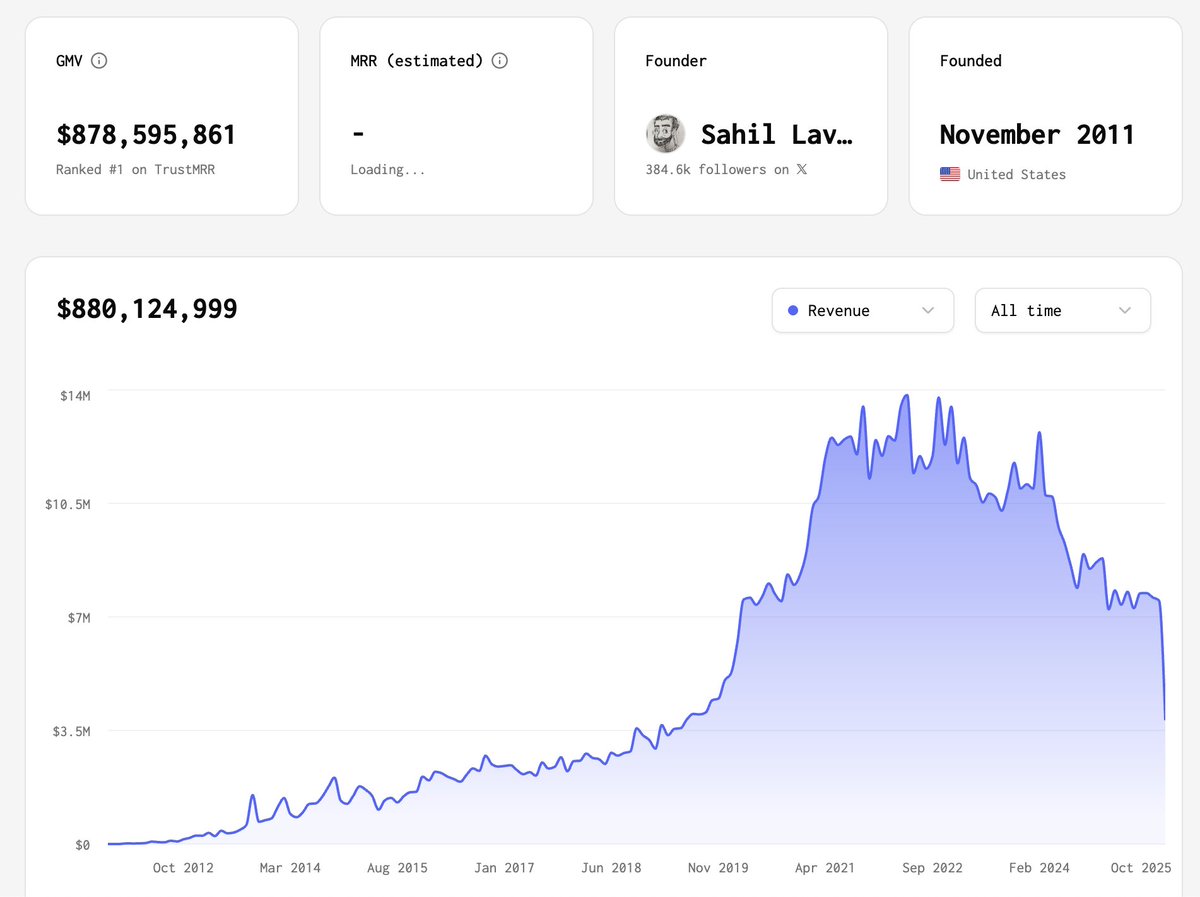 brian lowery tweet media