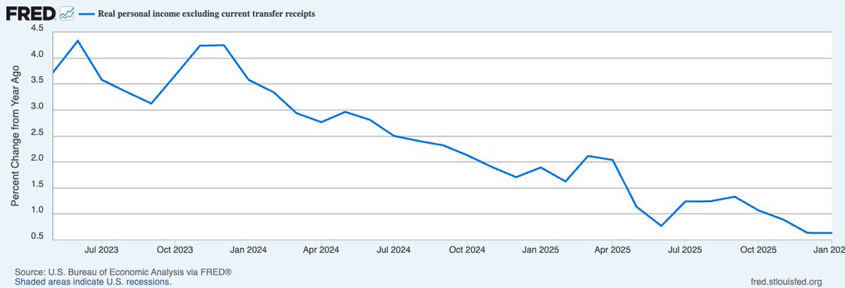Real Developments, CFA tweet media