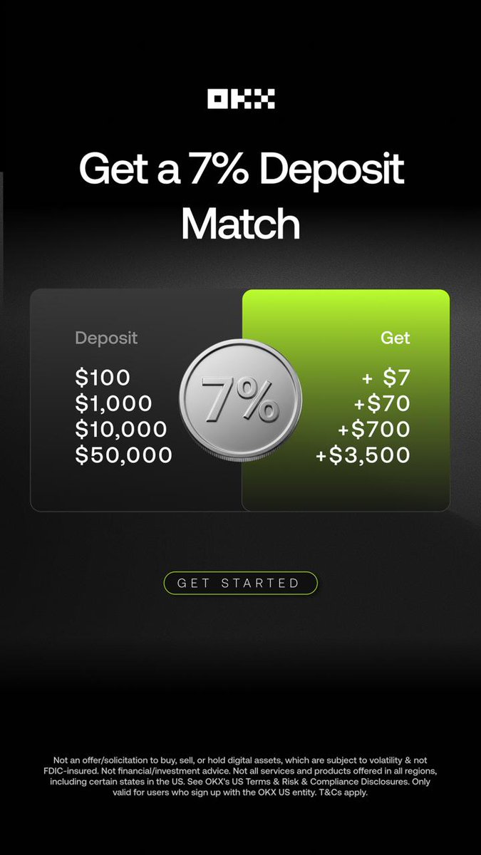 In TradFi, 7% returns in a year is considered GOOD 🤣

Right now, <a href="/okx/">OKX</a> is offering new users in my community a 7% deposit match until March 23rd 

You get TradFi gains now and DeFi gains in the bull

Use my affiliate link to get the promo 👇
app.okx.com/en-us/join/472…
