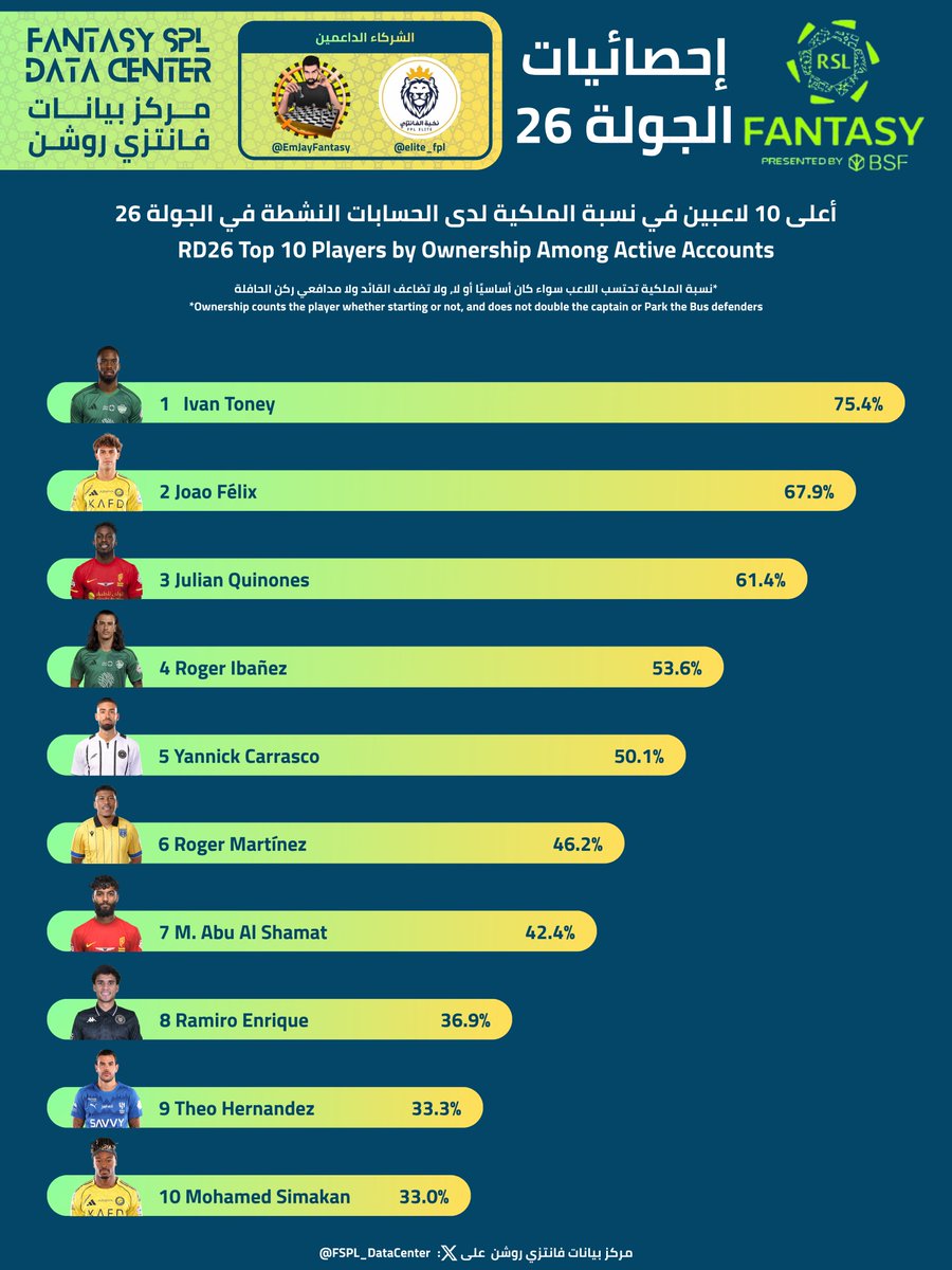 مركز بيانات فانتزي روشن tweet media