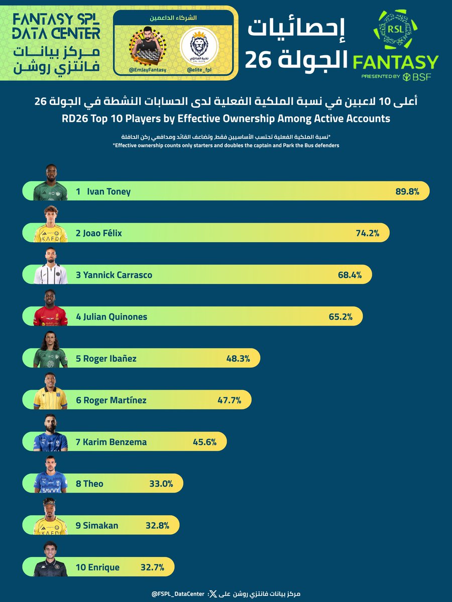 مركز بيانات فانتزي روشن tweet media
