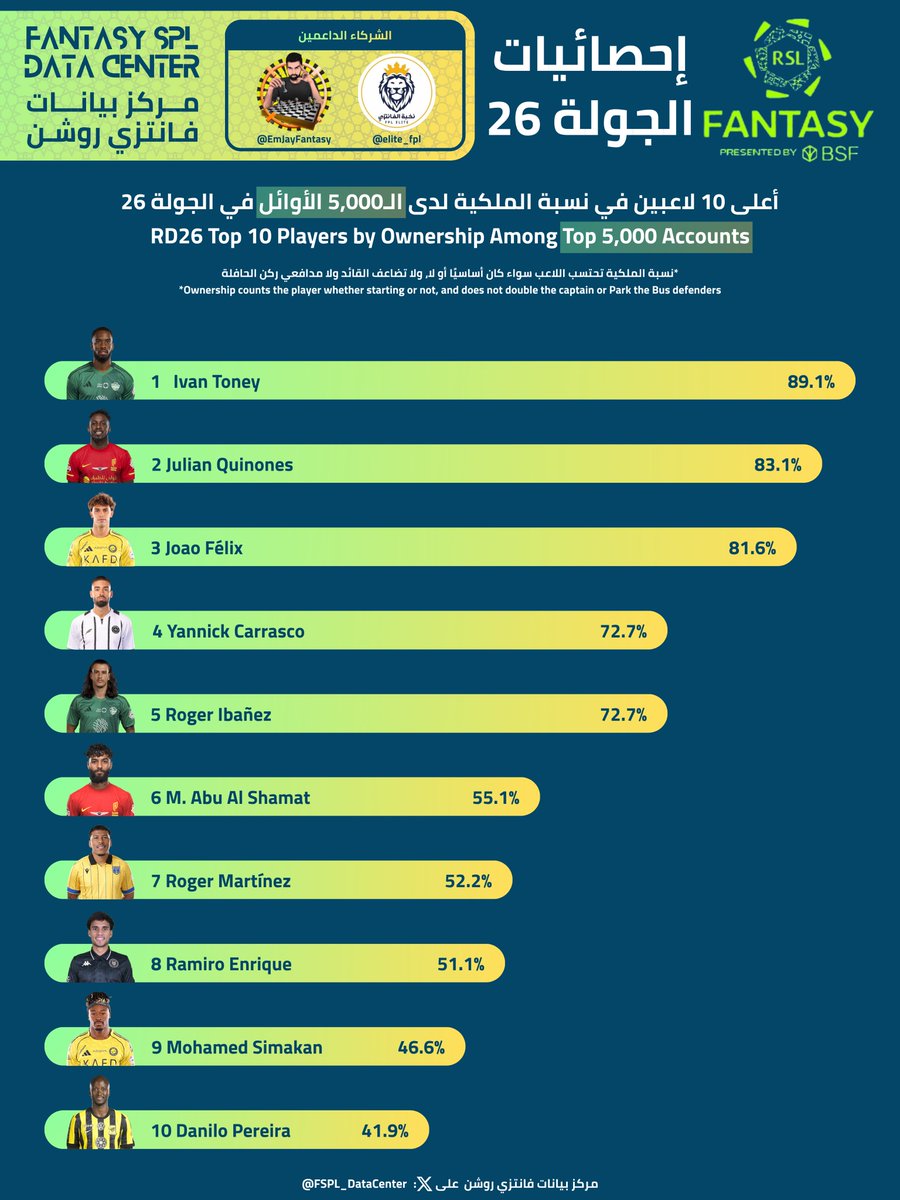 مركز بيانات فانتزي روشن tweet media