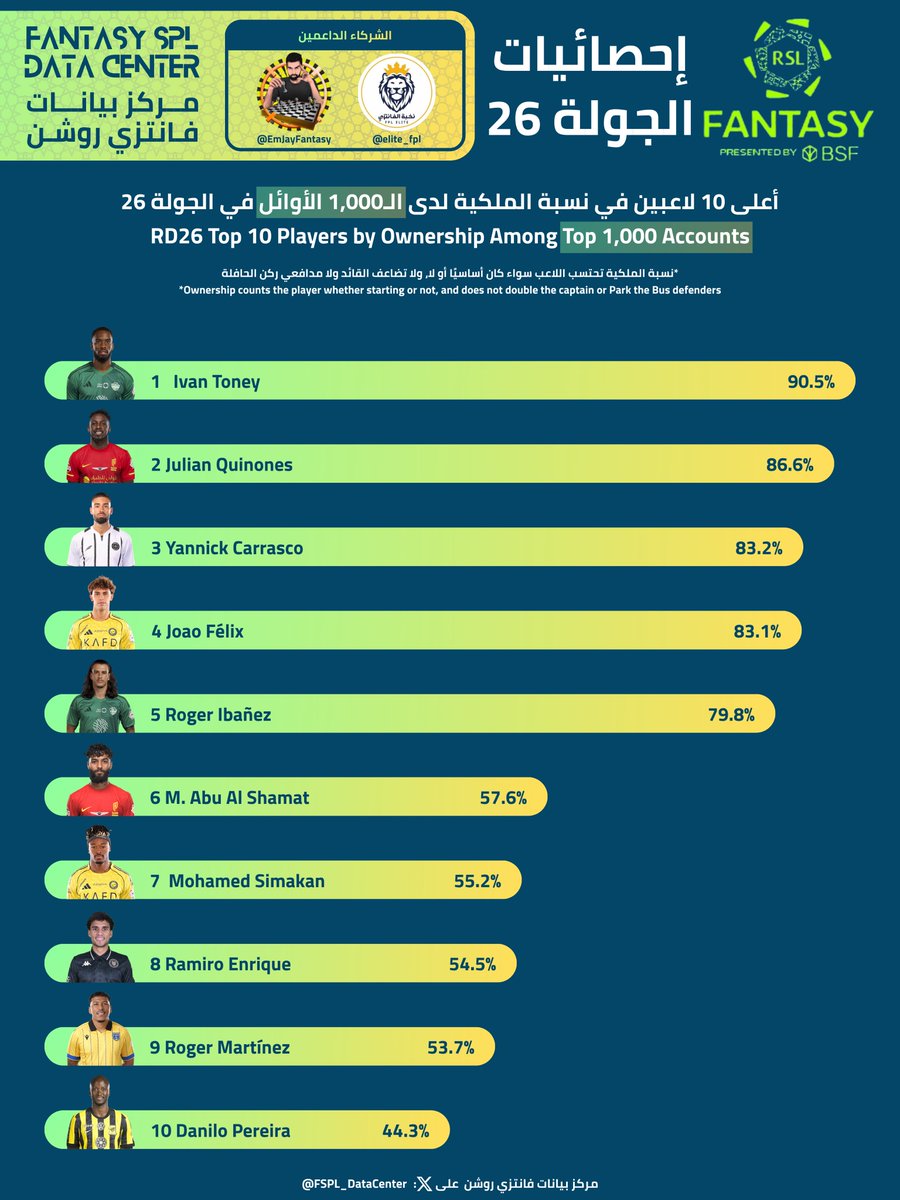 مركز بيانات فانتزي روشن tweet media