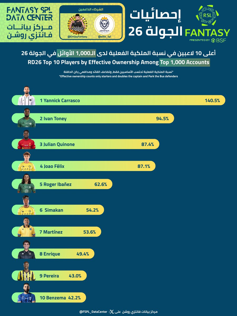 مركز بيانات فانتزي روشن tweet media