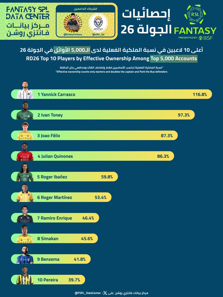 مركز بيانات فانتزي روشن tweet media