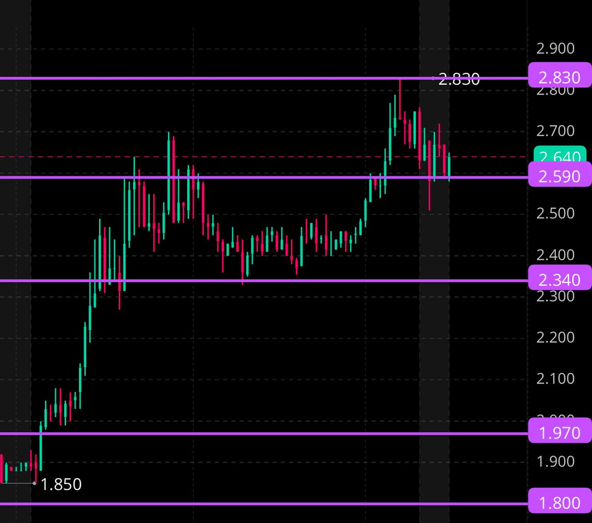 Heart Rate Trader tweet media