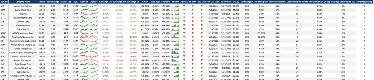 Dividend.com tweet media
