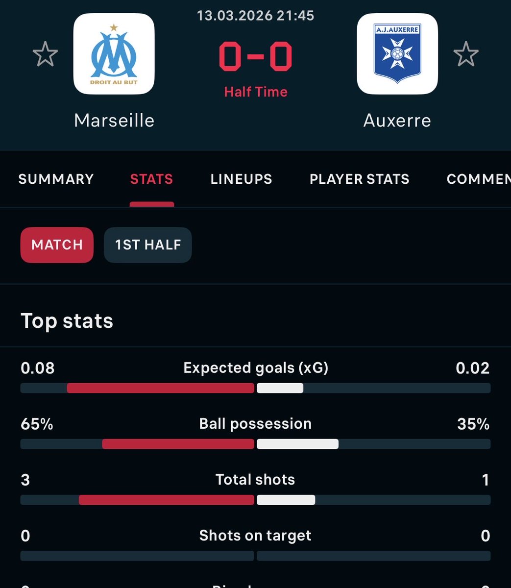 sorin_p's tweet photo. @OM_English I really wish you from my bottom of my soul.this 0 to follow all you, and when this will happen to remember that if you choose to play football you need to be there.. to deserve the money you monthly gain cuz in fact you do NOTHING. you never use your brain. you big 0 https://t.co/bBYI6kutqy