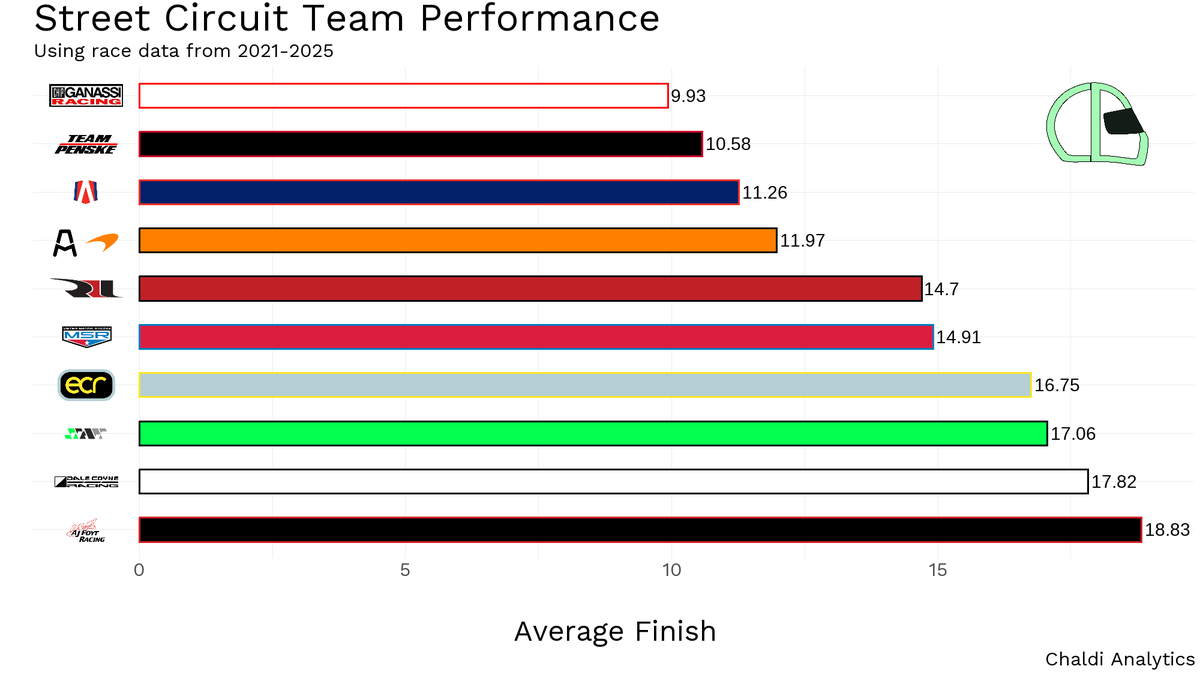 Chaldi Analytics tweet media
