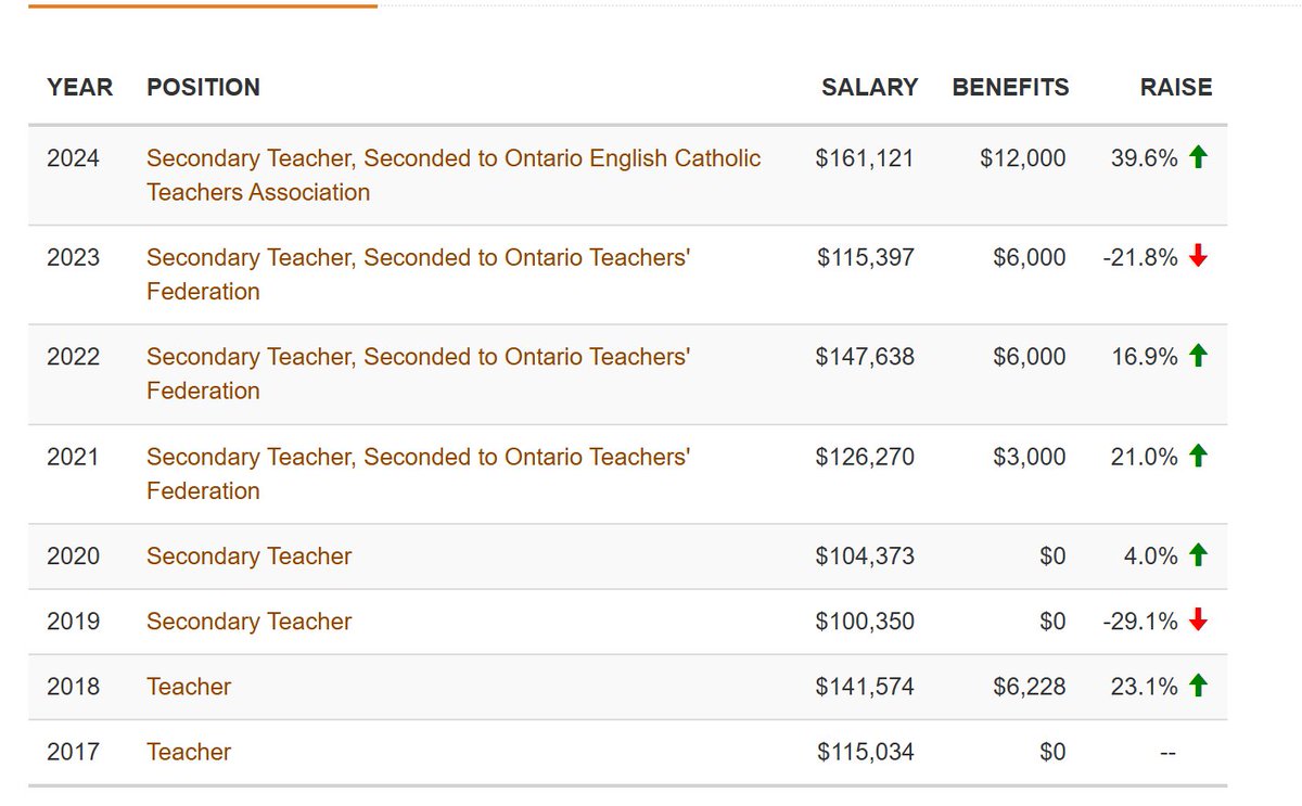 Joe_Meyer1's tweet image. @OTFpresFEO  
Once a grifter, always a grifter

Praise the Lord! 

Do you pray to the Lord every night thanking him for Tax Funded Pension?  

#cowley #conmen