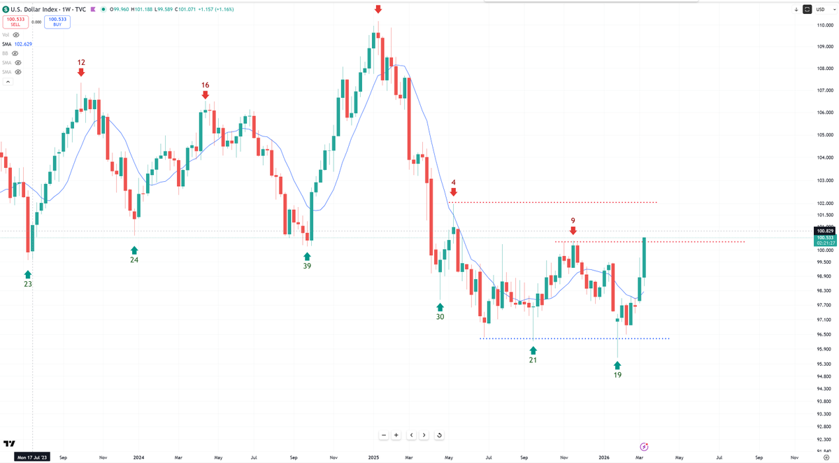 Bob Loukas 🗽 tweet media