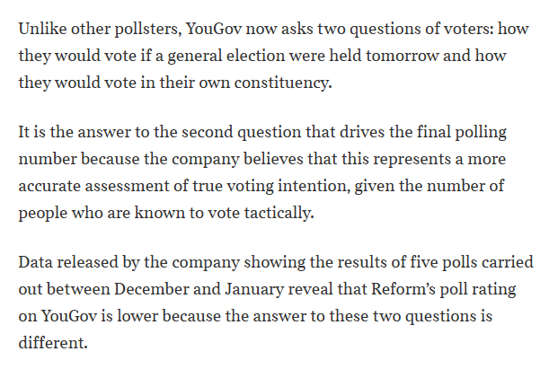 JohnRentoul's tweet photo. Interesting from @YouGov in response to Farage’s desperate attempt to shoot the messenger https://t.co/HLE1MpTK0Y https://t.co/diKq0Xxq5M