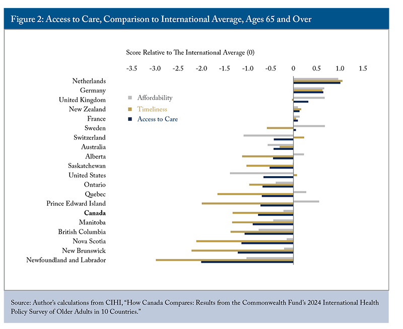 C.D. Howe Institute tweet media