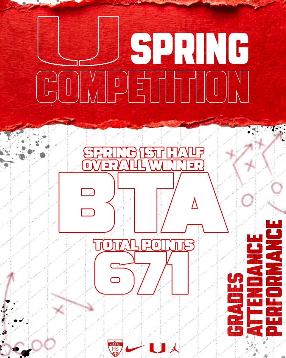 Union Football tweet media