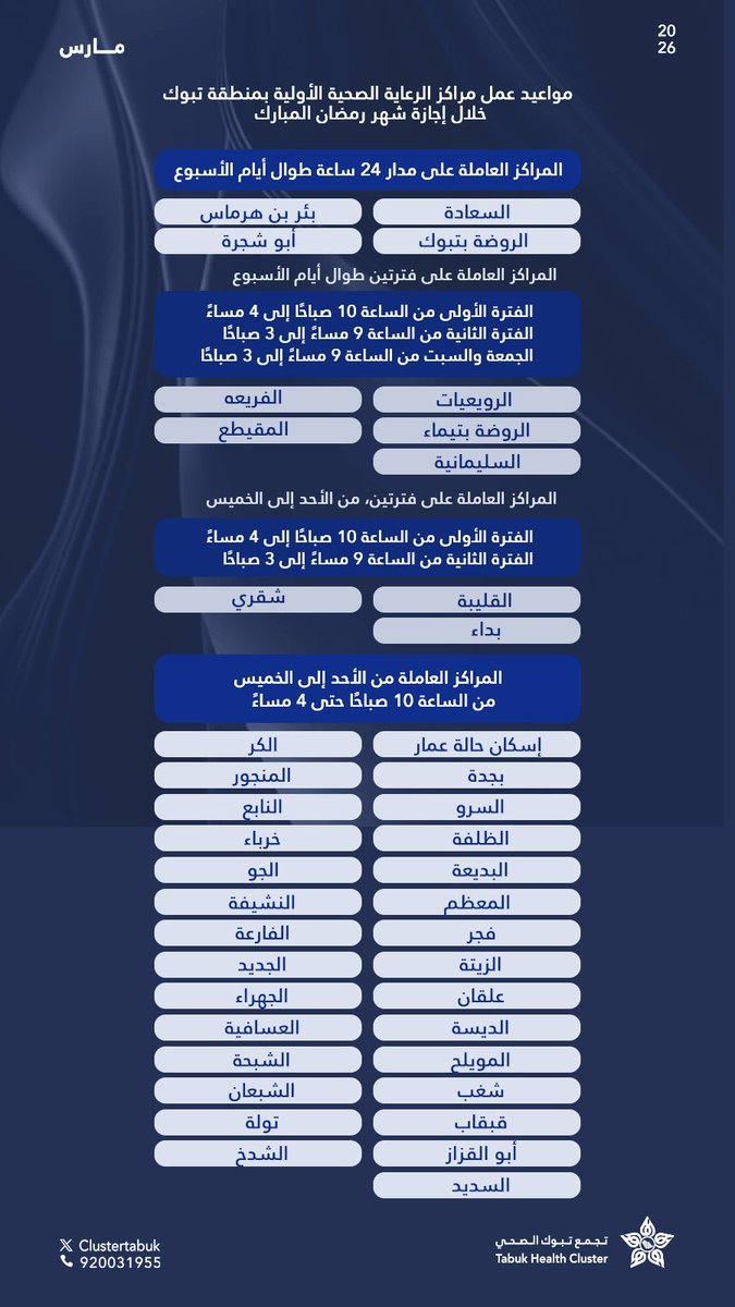 #تجمع_تبوك_الصحي :
مراكز الرعاية الصحية الأولية المناوبة خلال إجازة عيد الفطر المبارك.