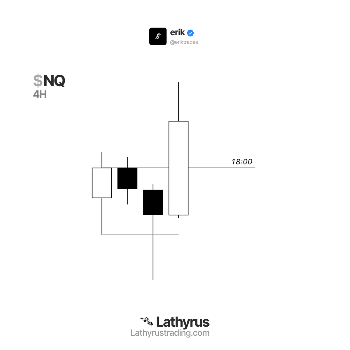 eriktrades_'s tweet photo. $NQ +4r

2am reversal

6am continuation

targeting high of day https://t.co/DQcJmgU7c6